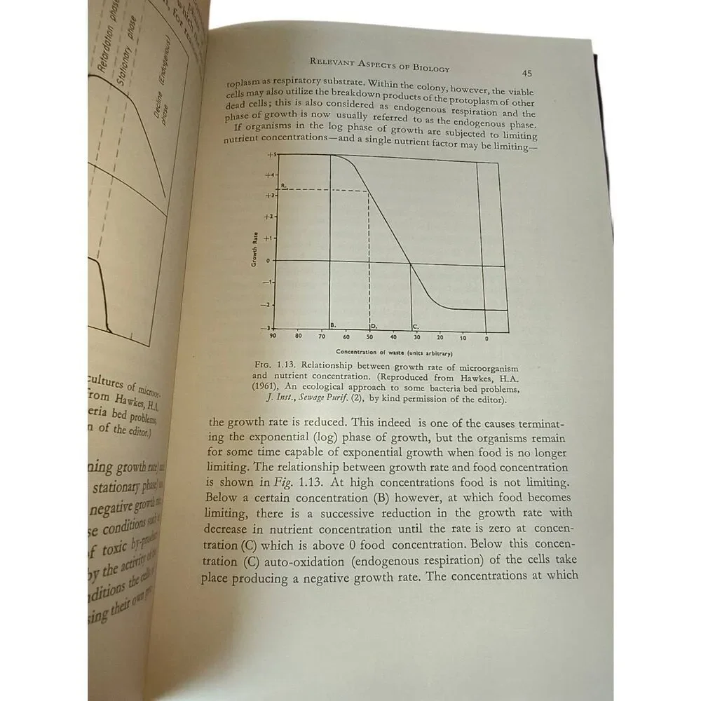 The Ecology Of Waste Water Treatment By H. A. Hawkes 1963 Ex library